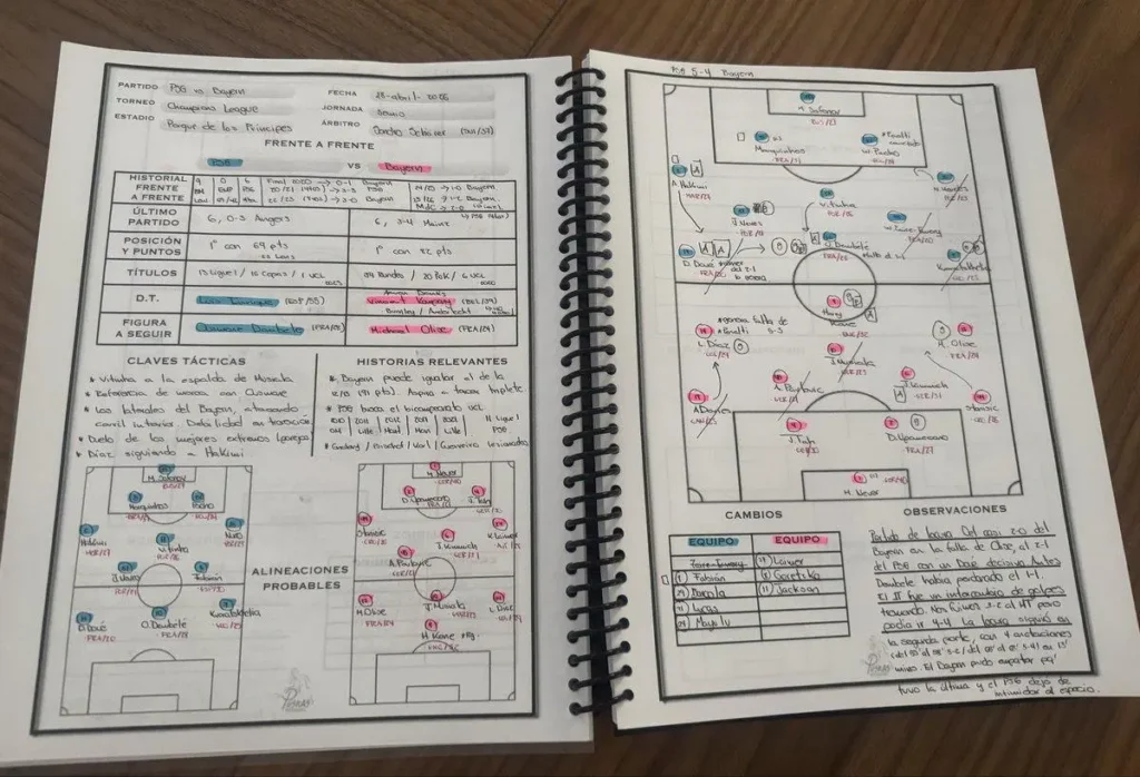 Méthode d’analyse Book Pronostic